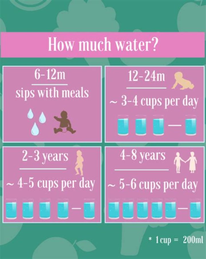 How much water does a newly planted live oak need?