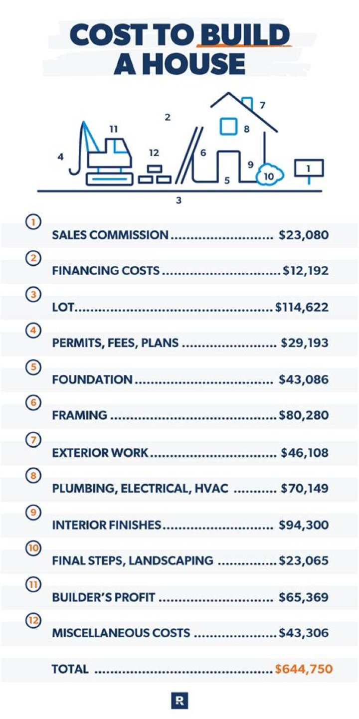 How much will it cost to build a 10 story building?