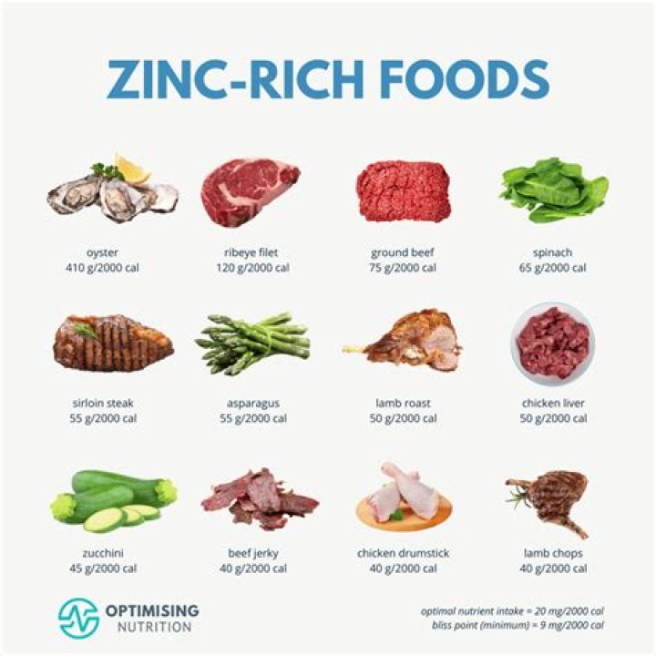 How much zinc is in ice cream?
