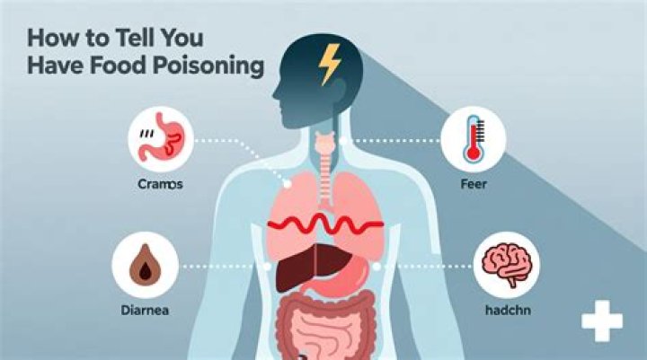 How quickly does food poisoning set in?