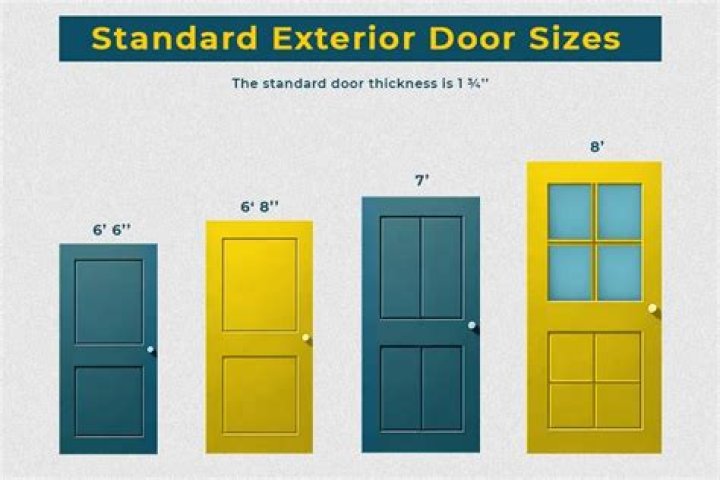 How tall are normal doors in feet?