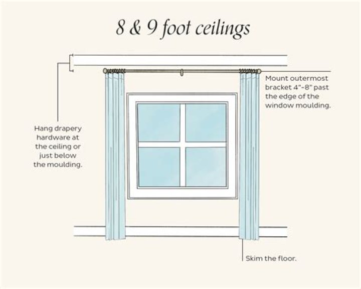 How tall are the ceilings in a hospital?