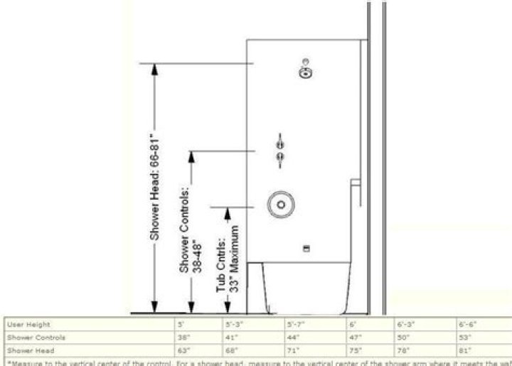 How tall do shower controls need to be?
