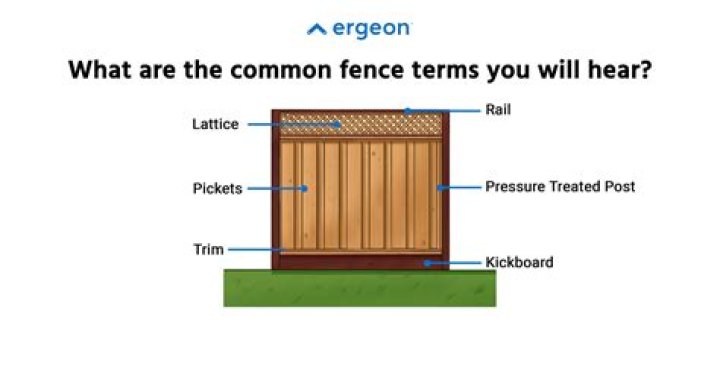 How tall does bamboo fence need to be for a balcony?