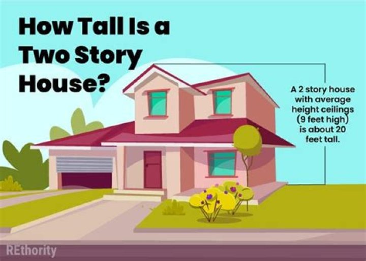 How tall is a two story house in feet?