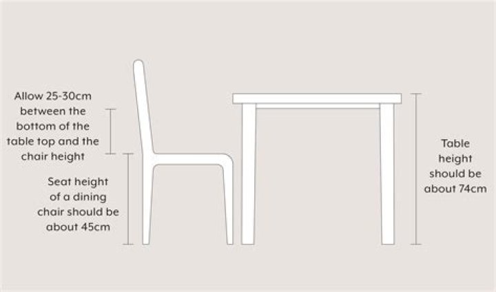 How tall should a standard dining table be?