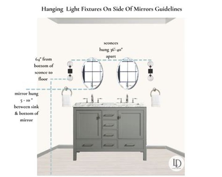How tall should bathroom vanity light be?