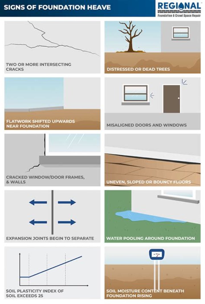 How to avoid root heave caused by urban pavement damage?