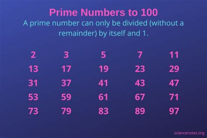 How to check if a number is a prime number?