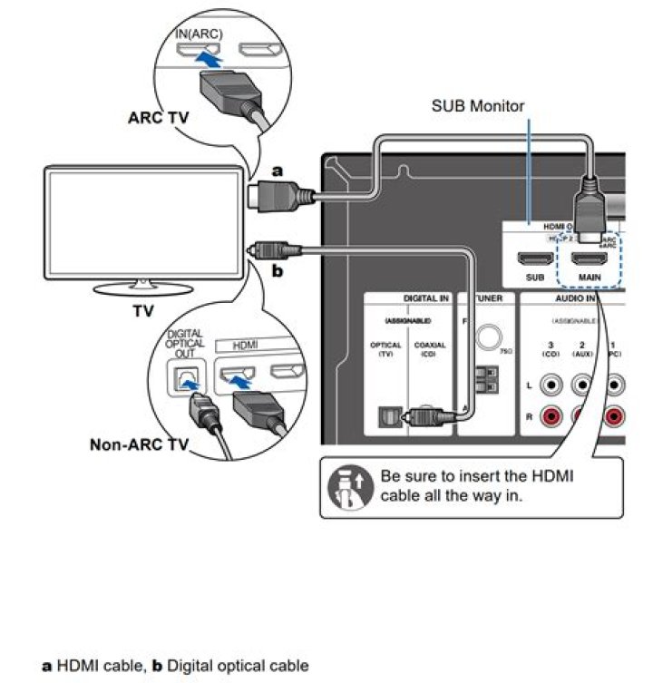 How to contact Onkyo USA Business Support Center?