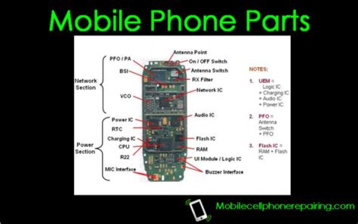 How to identify mobile phone parts and components?