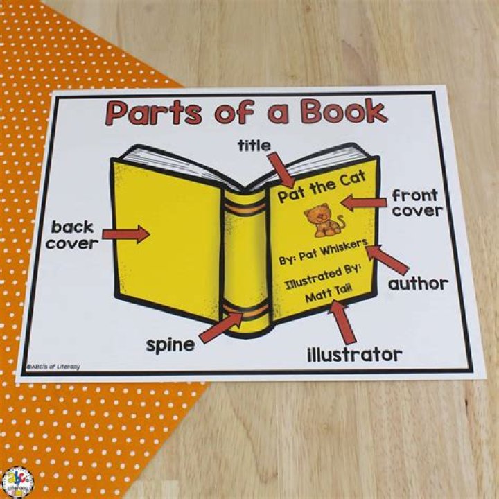 How to identify the parts of a book?