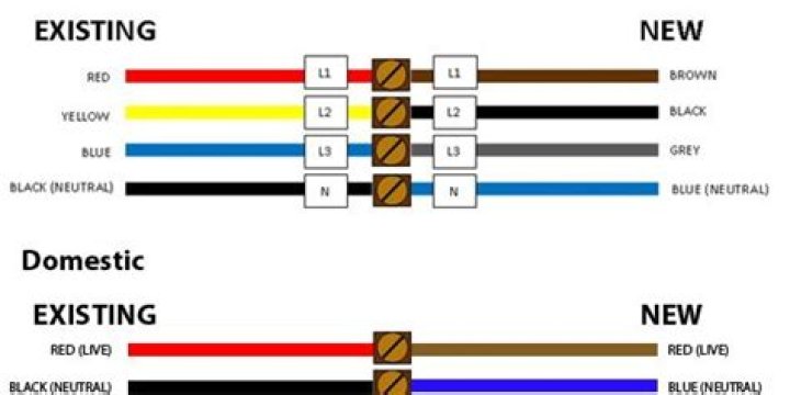 How to know if your electrical wiring is good?