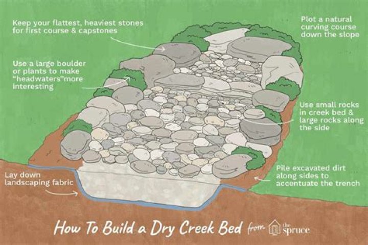 How to make a creek bed for your yard?