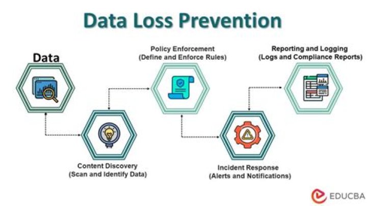 How to prevent data loss during a power outage?