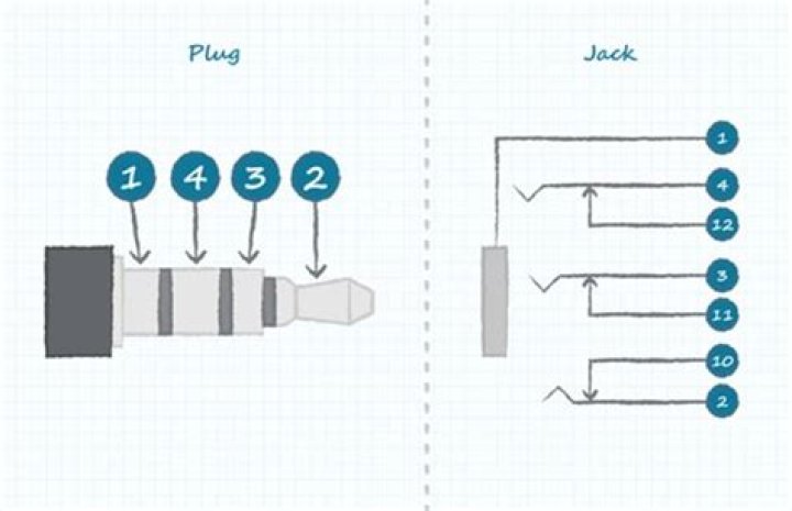 How to read audio jack switches and schematics?