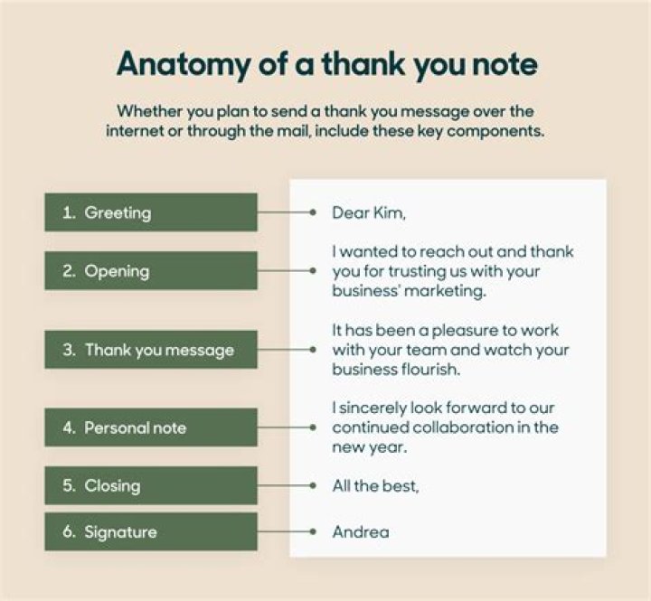 How to say thank you for your response?