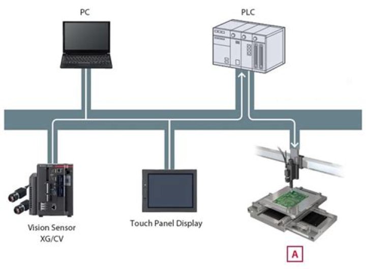 How to set up a tx-sr600 remote controller?