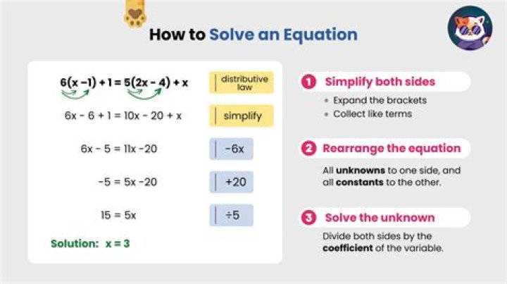 How to solve a function problem in math?