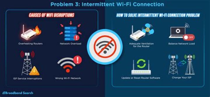 How to troubleshoot a wireless network connection problem?