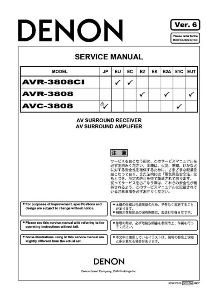 How to update firmware on Denon AVR 3808ci?
