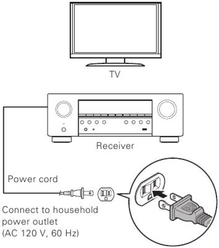 How to use avr-s540bt-denon in Windows 10?