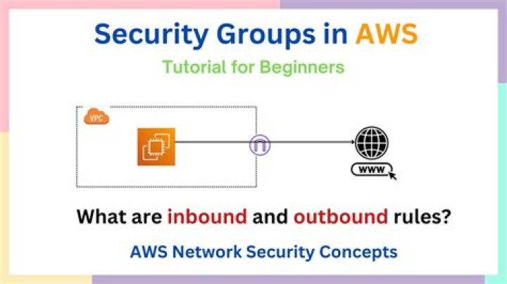 How to view inbound and outbound synchronization rules?