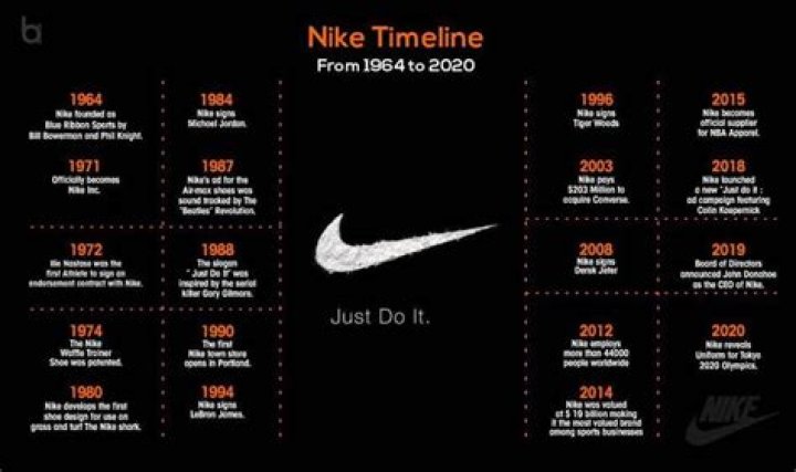 How was Nike developed?