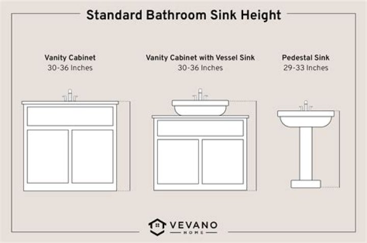 How wide is a sink counter?