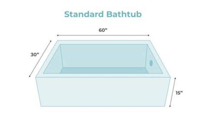 How wide is the inside of a bath tub?