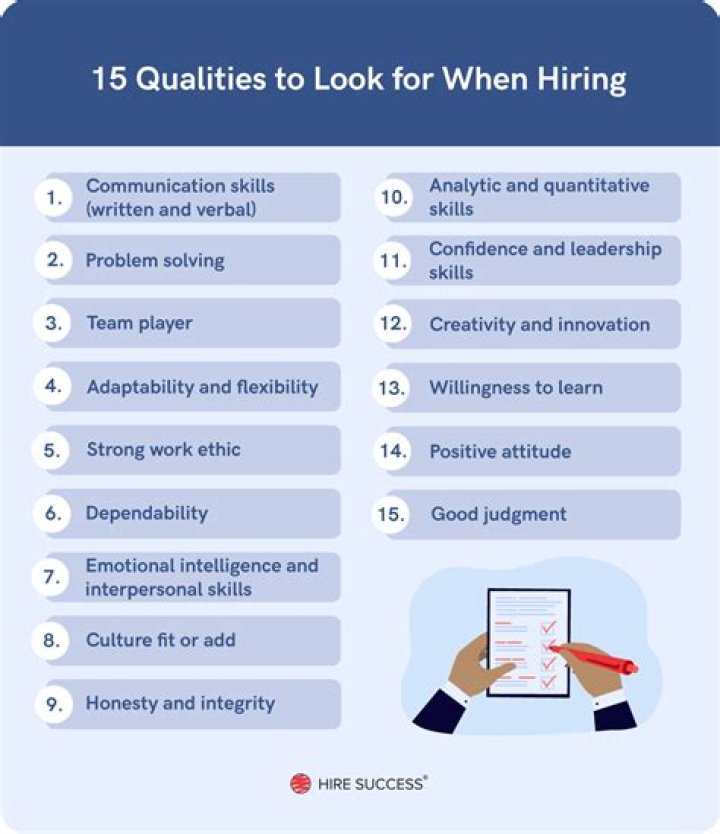How would you identify and hire qualified employees?