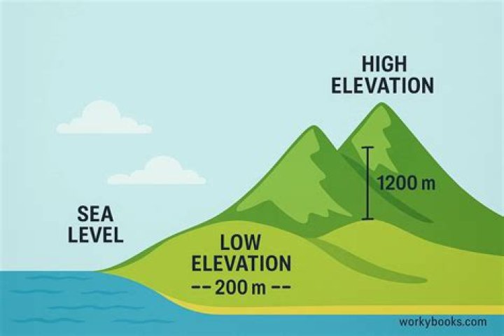 Is 7000 feet elevation high?