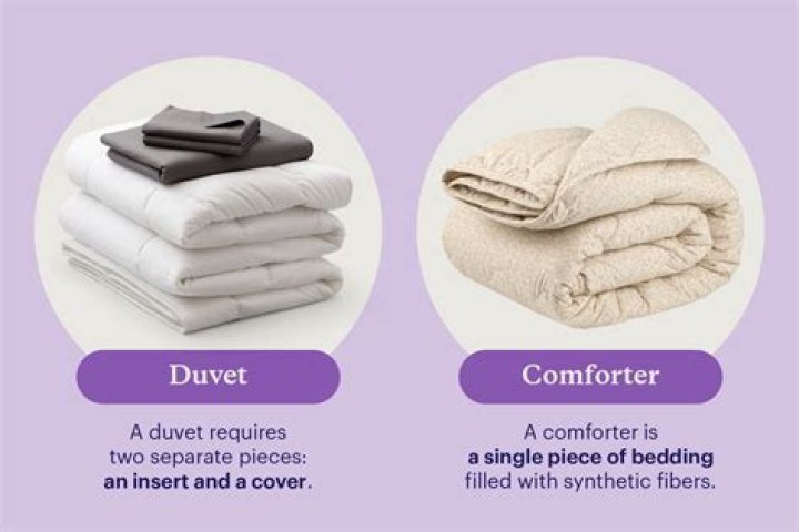 Is a coverlet the same as a duvet cover?