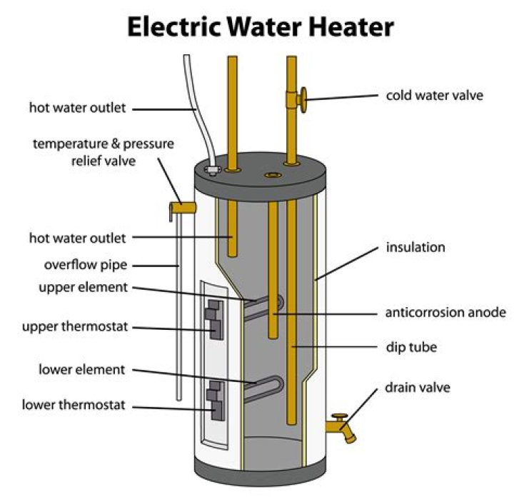 Is a hot water heater considered a fixture?