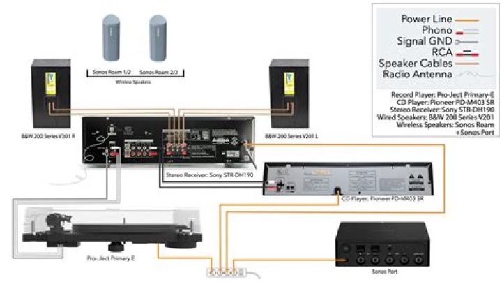 Is a sound bar input or output?