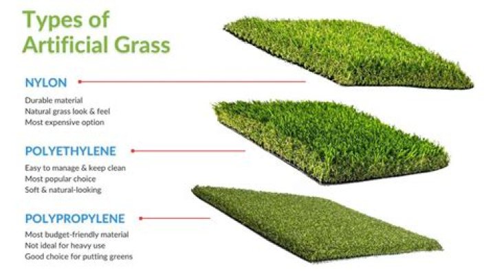 Is artificial grass good for football?