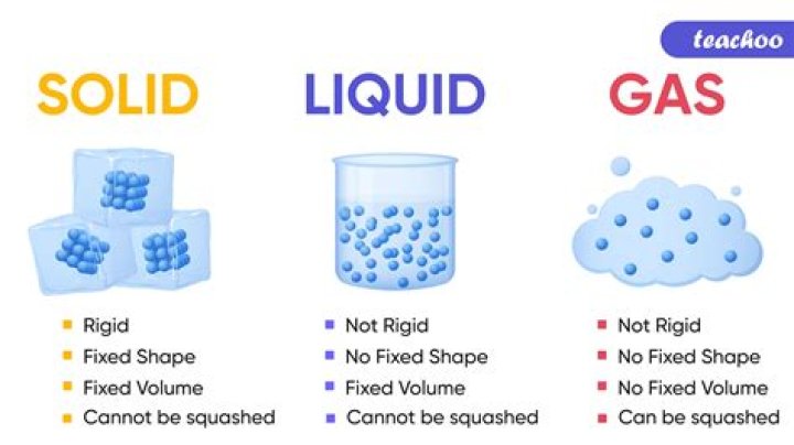 Is carbon solid liquid gas?