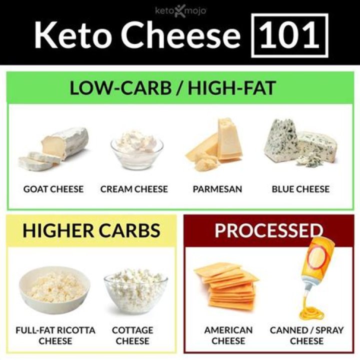 Is cheese good for low carb diet?