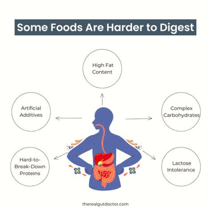 Is cheese hard to digest?
