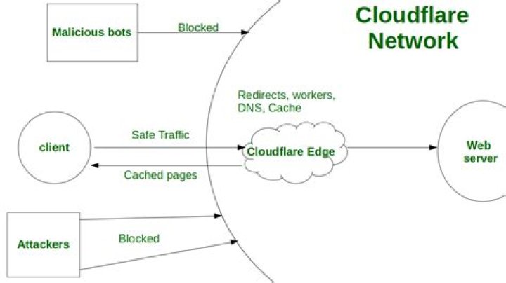 Is Cloudflare DNS trustworthy?