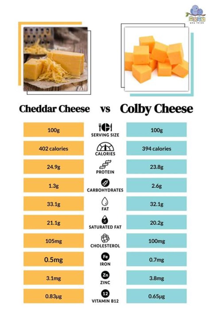Is Colby cheese good for diet?