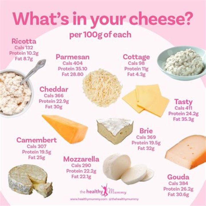 Is dairy cheese good for weight loss?
