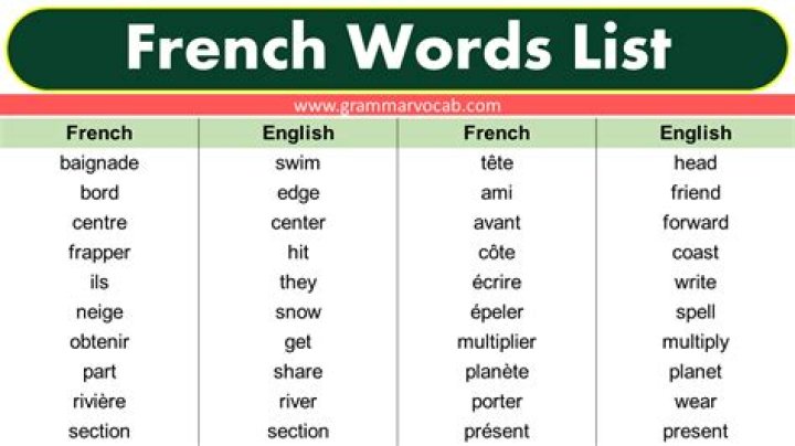 Is Gelato a French word?
