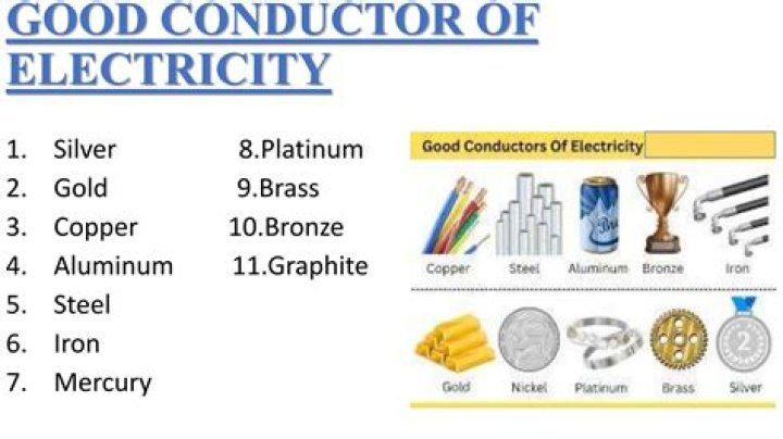 Is Grass a good conductor of electricity?