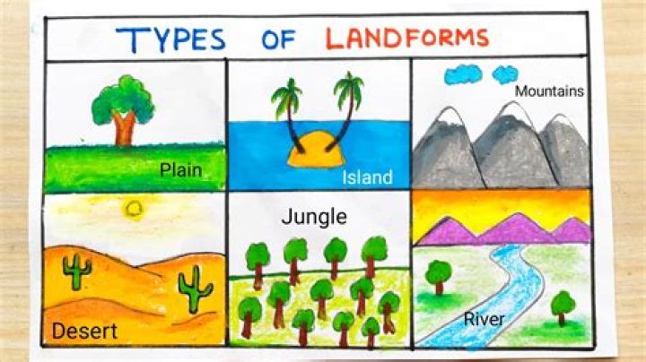 Is Grass a landform?