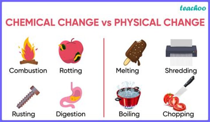 Is Growing grass a chemical or physical change?