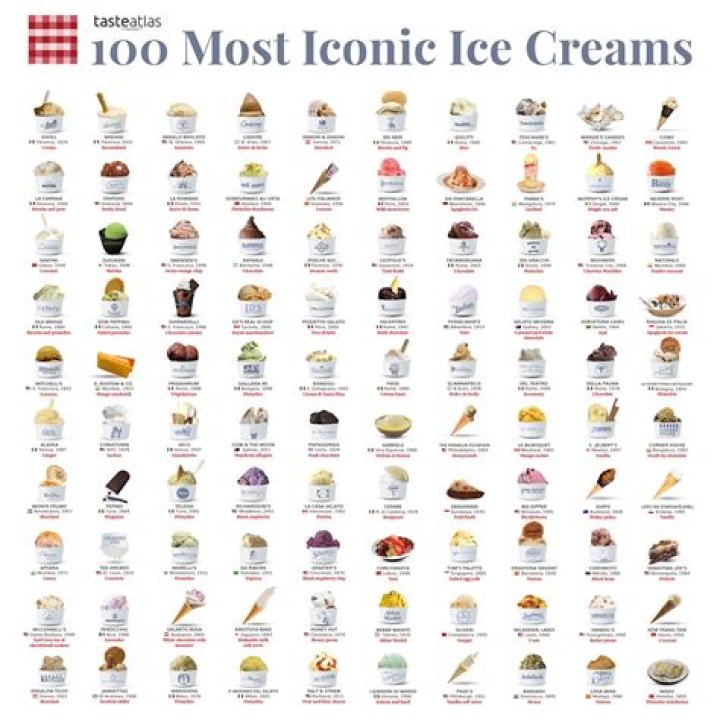 Is ice cream 80 air?
