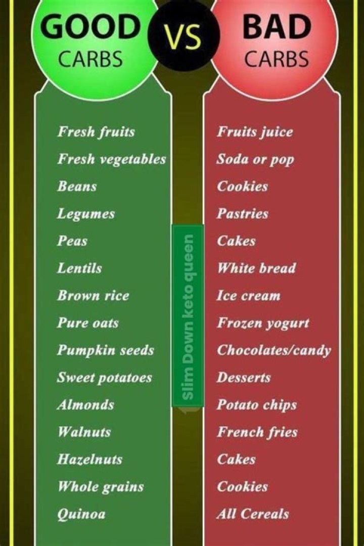 Is ice cream a bad carbohydrate?