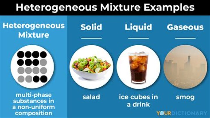 Is ice cream float homogeneous or heterogeneous?