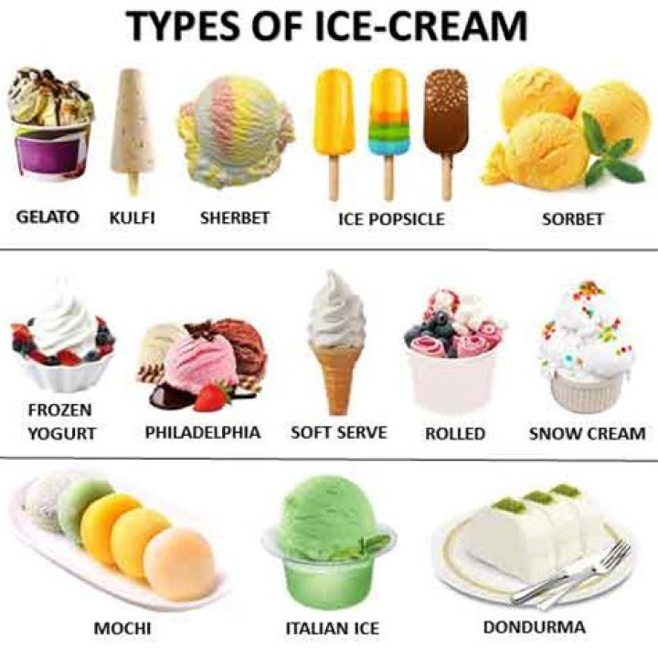 Is ice cream is a mixture?